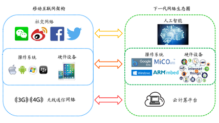 STM32+NB-IoT技術實戰開發課程