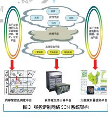未來網絡技術的發(fā)展與應用前景展望